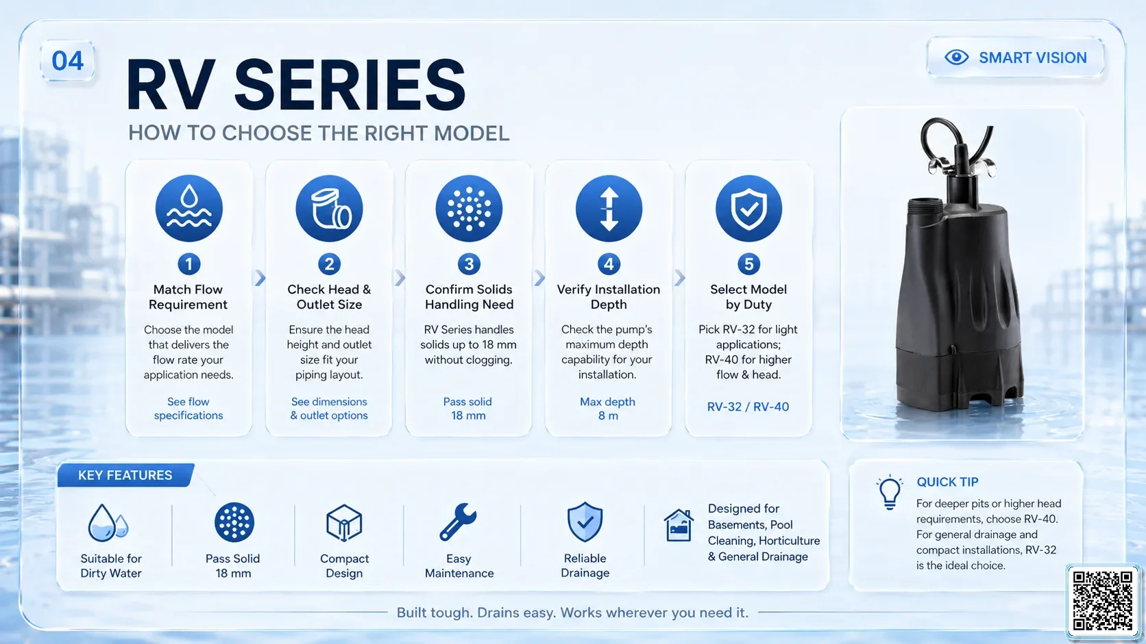 RV RV Series Dirty Water Pumps Bơm Đài Loan - App Pumps