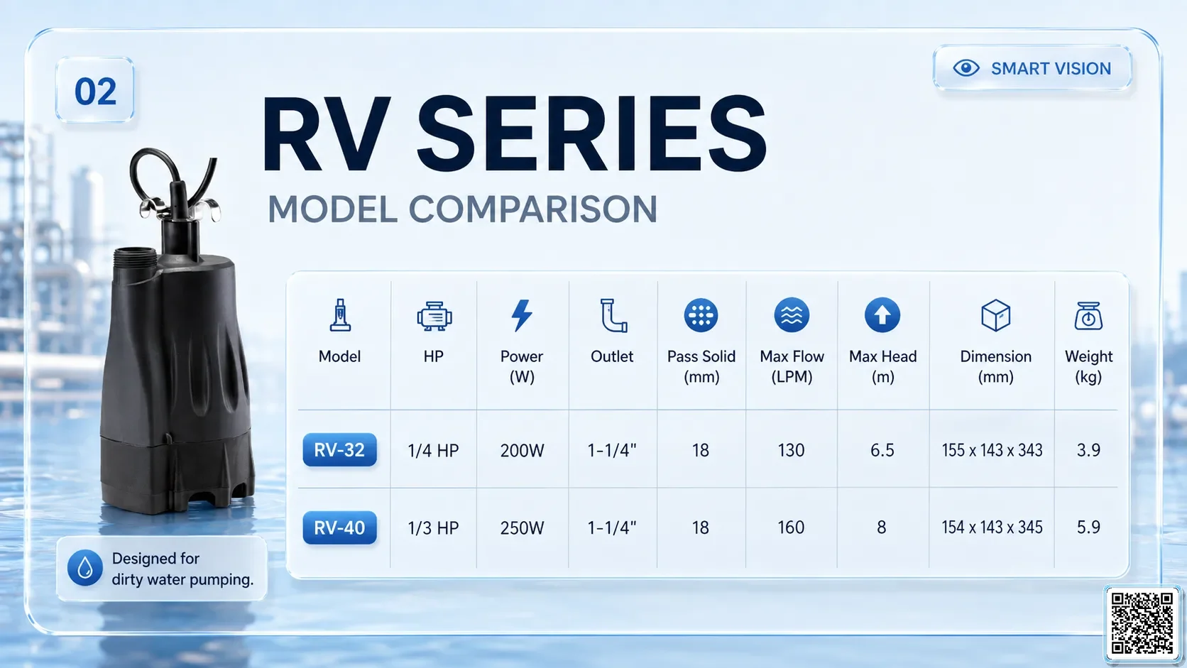 RV RV Series Dirty Water Pumps Bơm Đài Loan - App Pumps