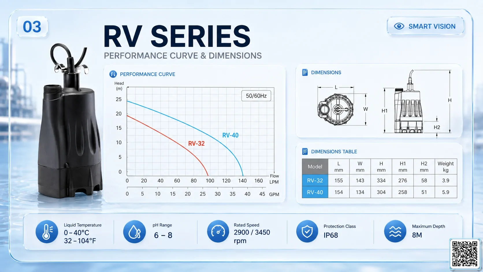 RV RV Series Dirty Water Pumps Bơm Đài Loan - App Pumps