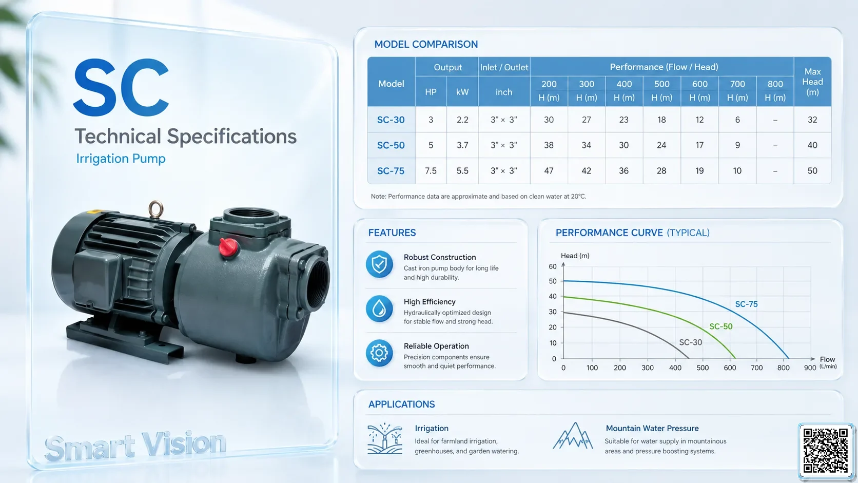SC SC Series Irrigation Pumps Catalogue Taiwan Pumps, Bơm Đài Loan nhập khẩu