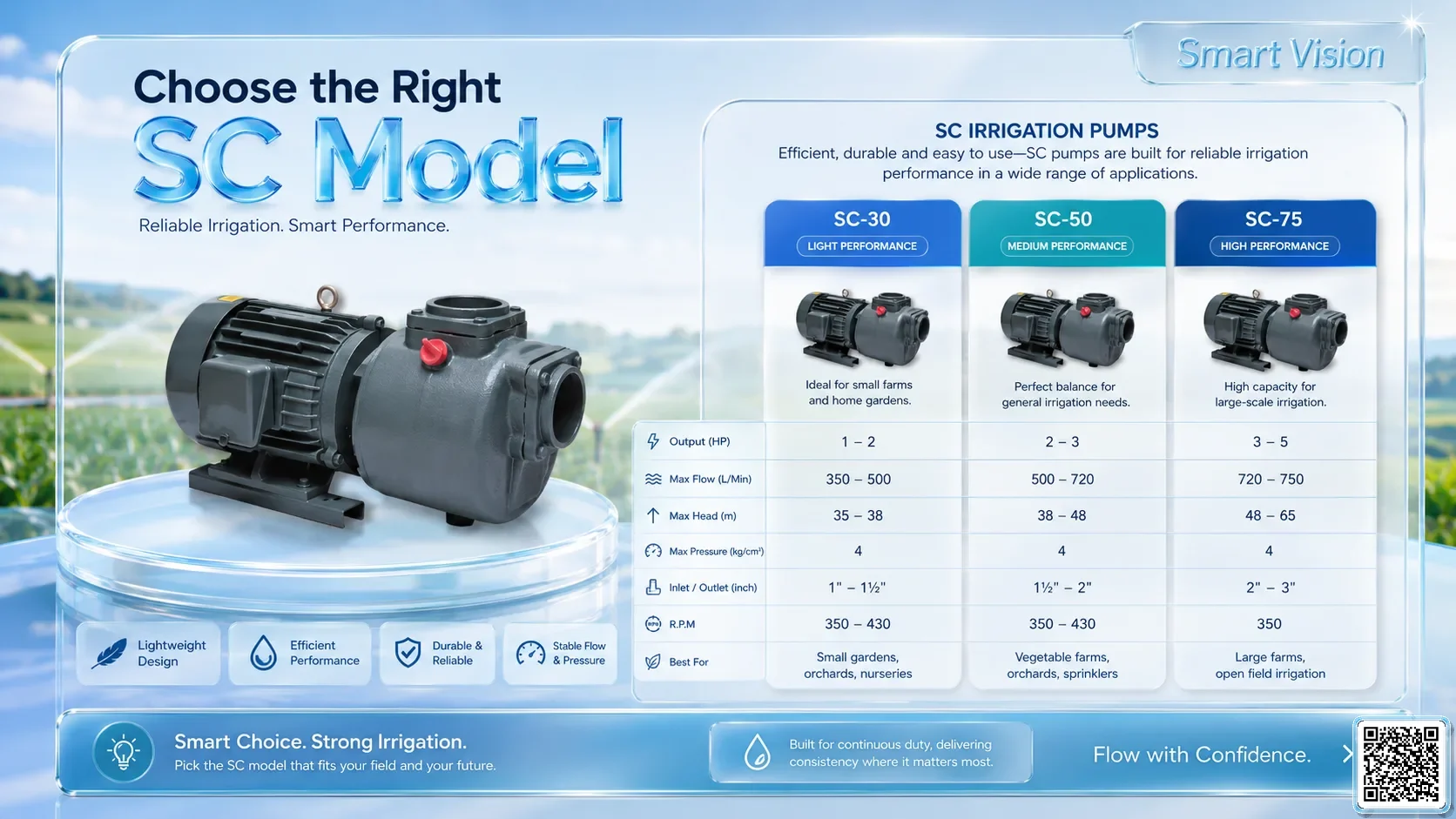 SC SC Series Irrigation Pumps Catalogue Taiwan Pumps, Bơm Đài Loan nhập khẩu