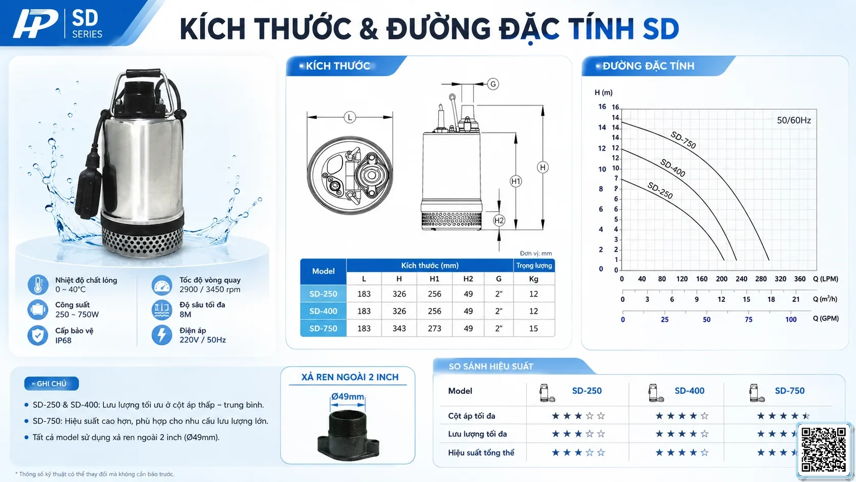 SD SD Series Sewage Pumps Catalogue Taiwan Pumps, Bơm Đài Loan nhập khẩu