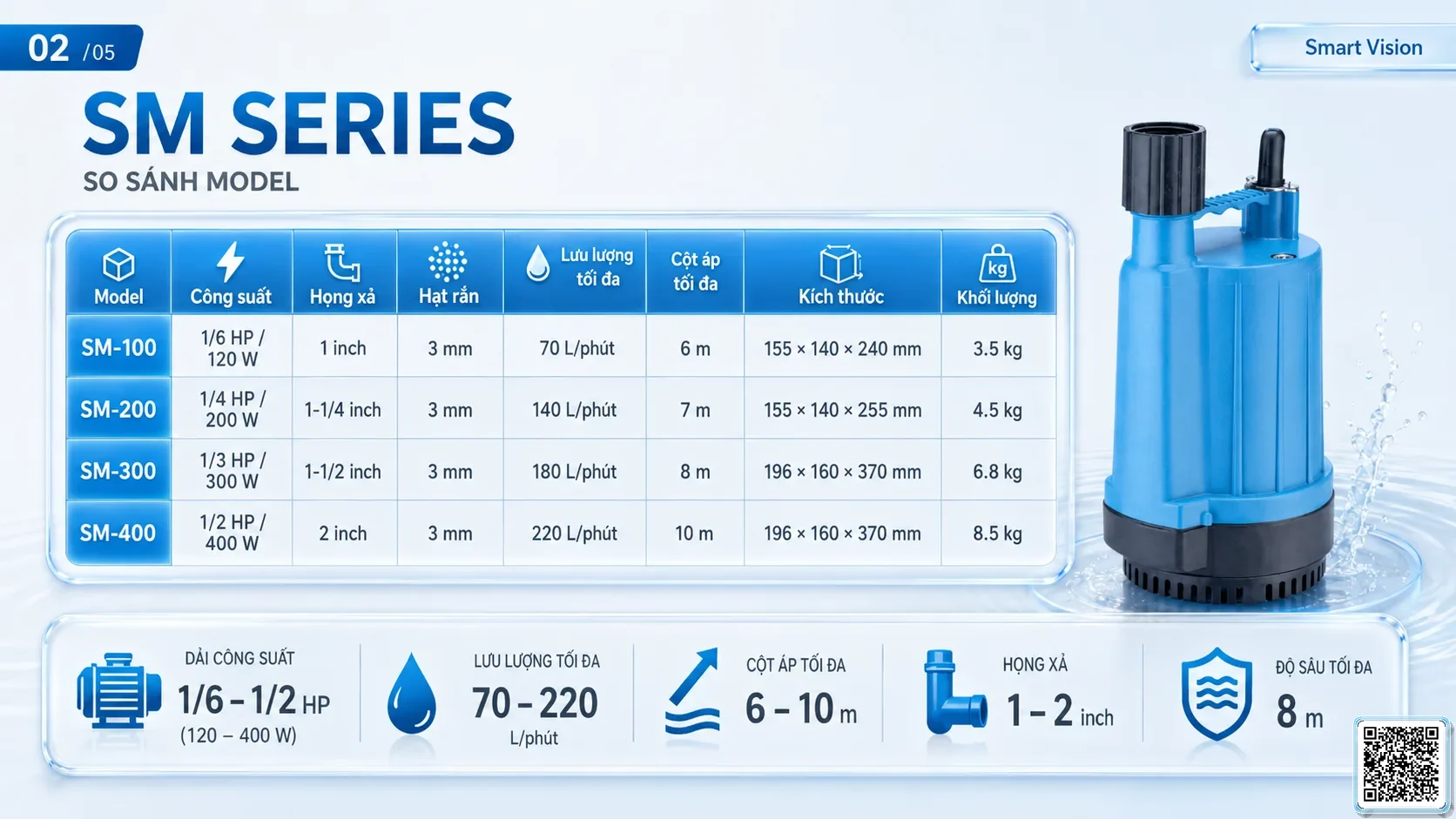 SM APP Taiwan pump image for fountain, drainage and water show applications