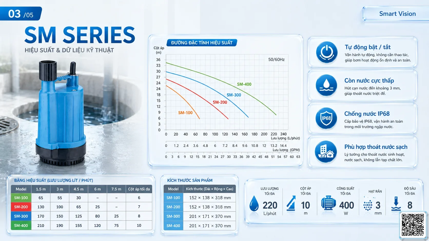 SM APP Taiwan pump image for fountain, drainage and water show applications