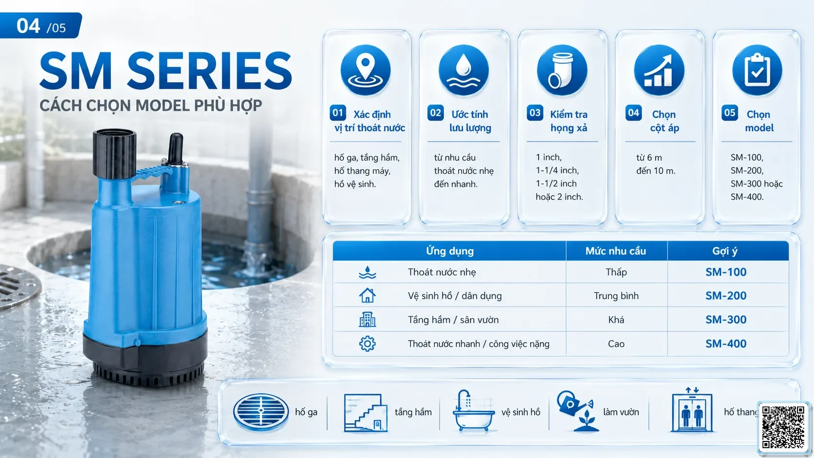 SM APP Taiwan pump image for fountain, drainage and water show applications