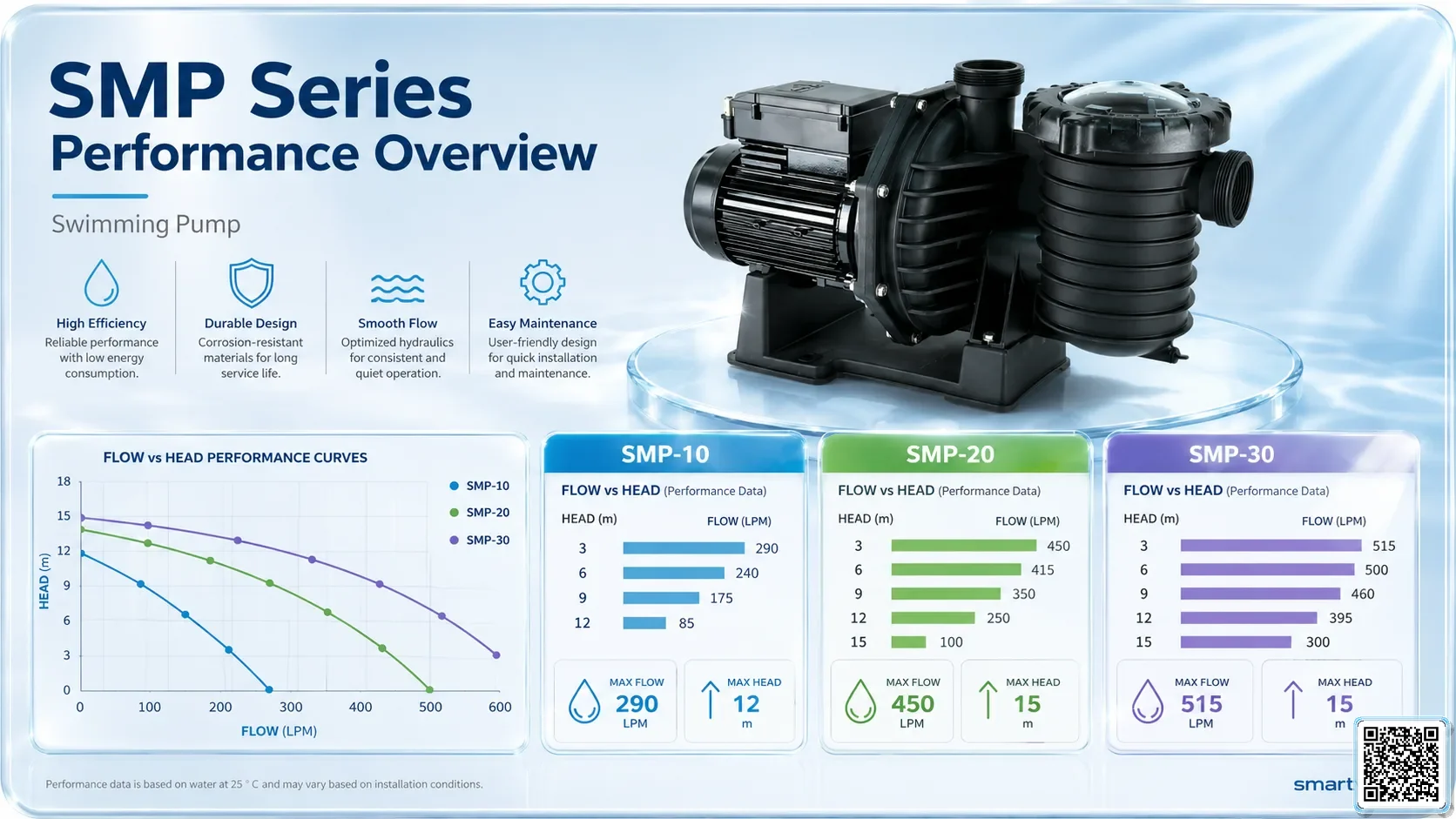 SMP SMP Series Swimming Pump Bơm Đài Loan - App Pumps