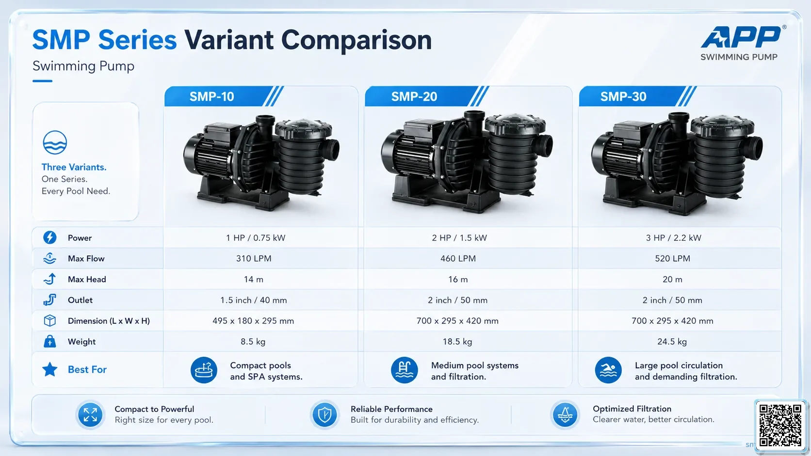 SMP APP Taiwan pump image for fountain, drainage and water show applications