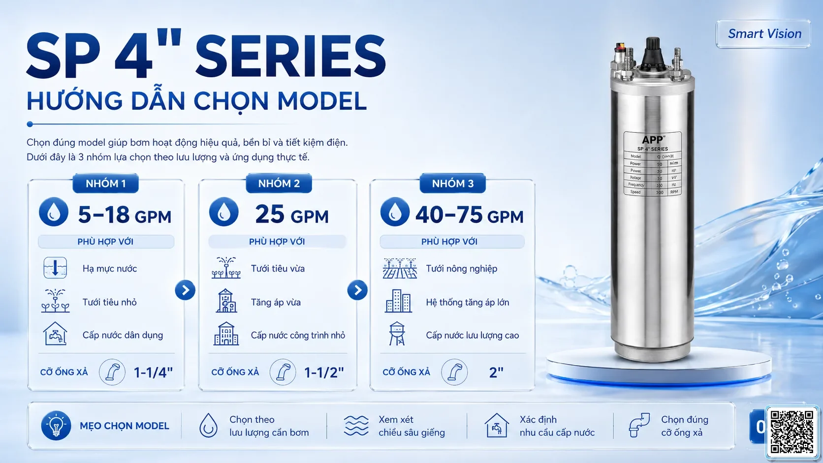 SP 4" SP 4-inch Series Deep Well Pumps Catalogue Taiwan Pumps, Bơm Đài Loan nhập khẩu