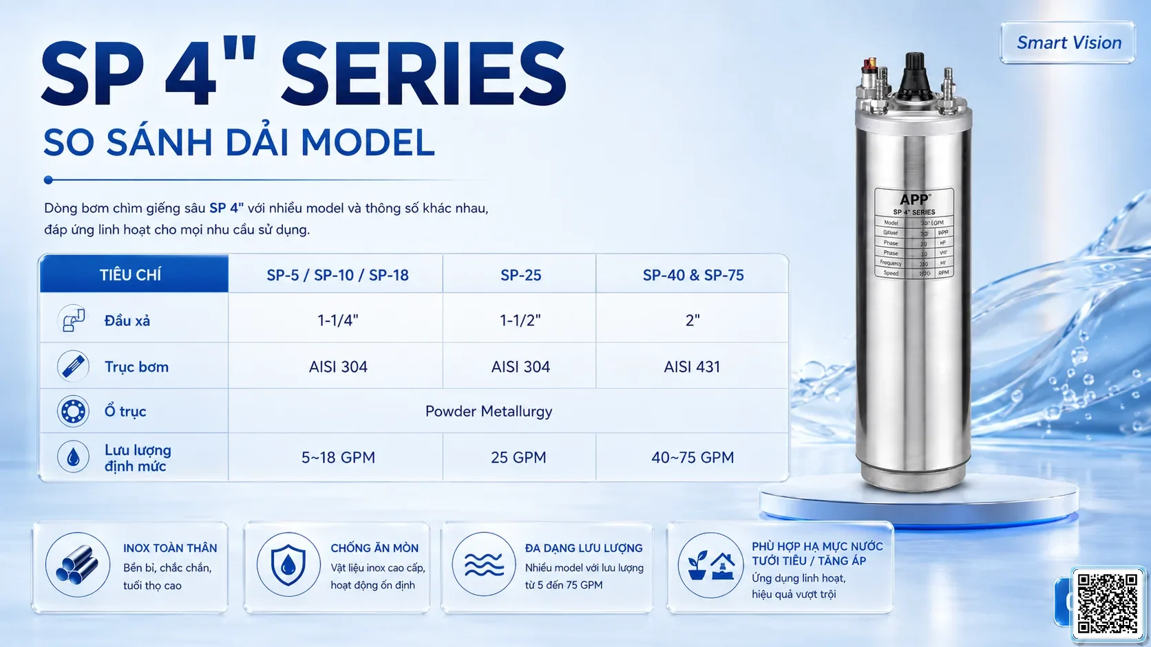 SP 4" SP 4-inch Series Deep Well Pumps Catalogue Taiwan Pumps, Bơm Đài Loan nhập khẩu