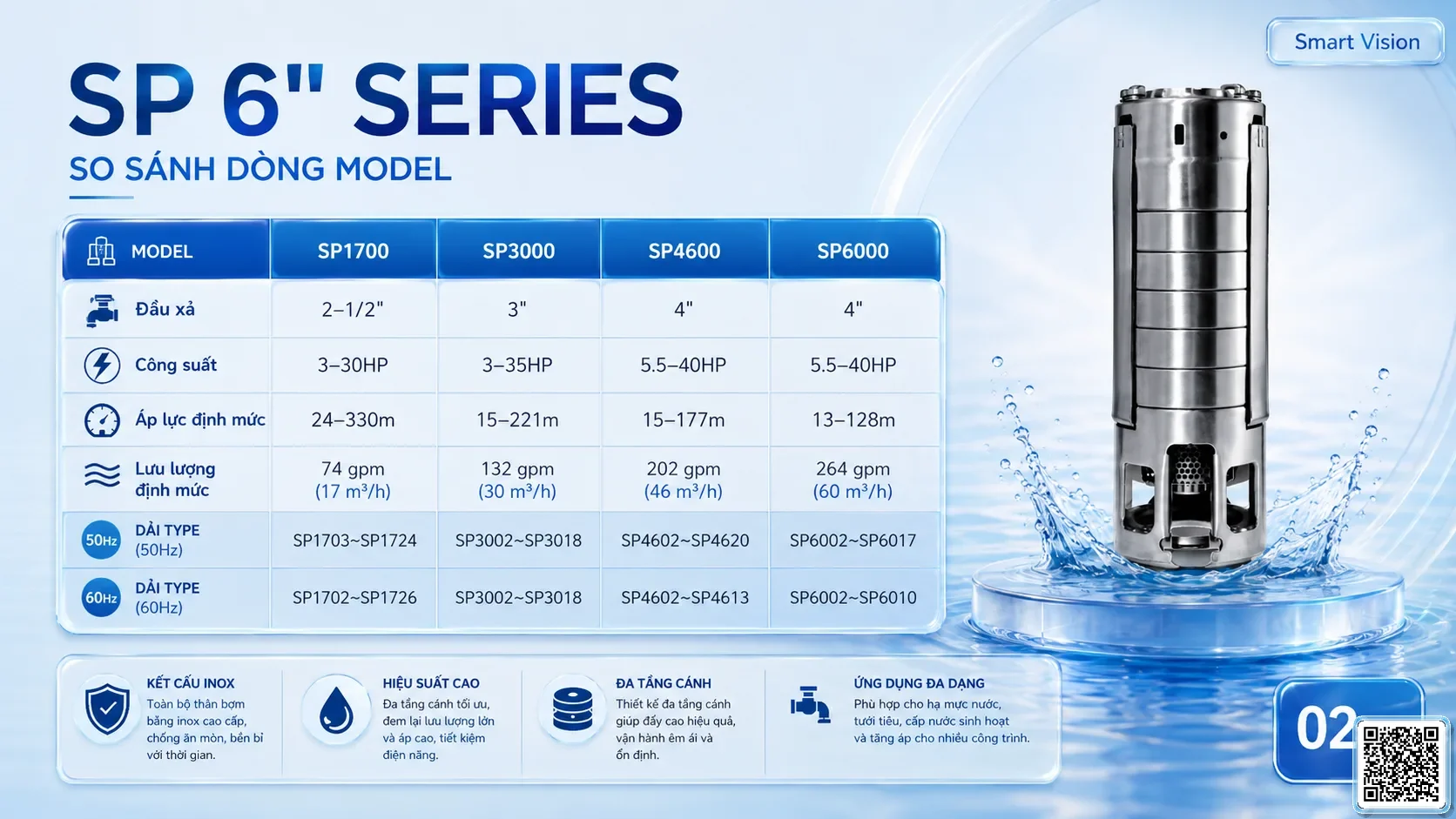 SP 6" SP 6-inch Series Deep Well Pumps Catalogue Taiwan Pumps, Bơm Đài Loan nhập khẩu