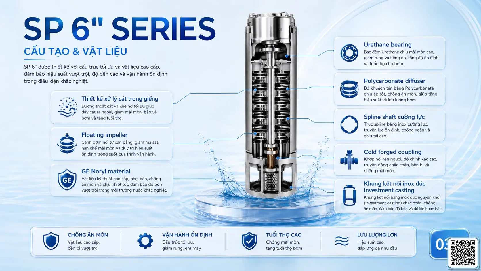 SP 6" SP 6-inch Series Deep Well Pumps Catalogue Taiwan Pumps, Bơm Đài Loan nhập khẩu