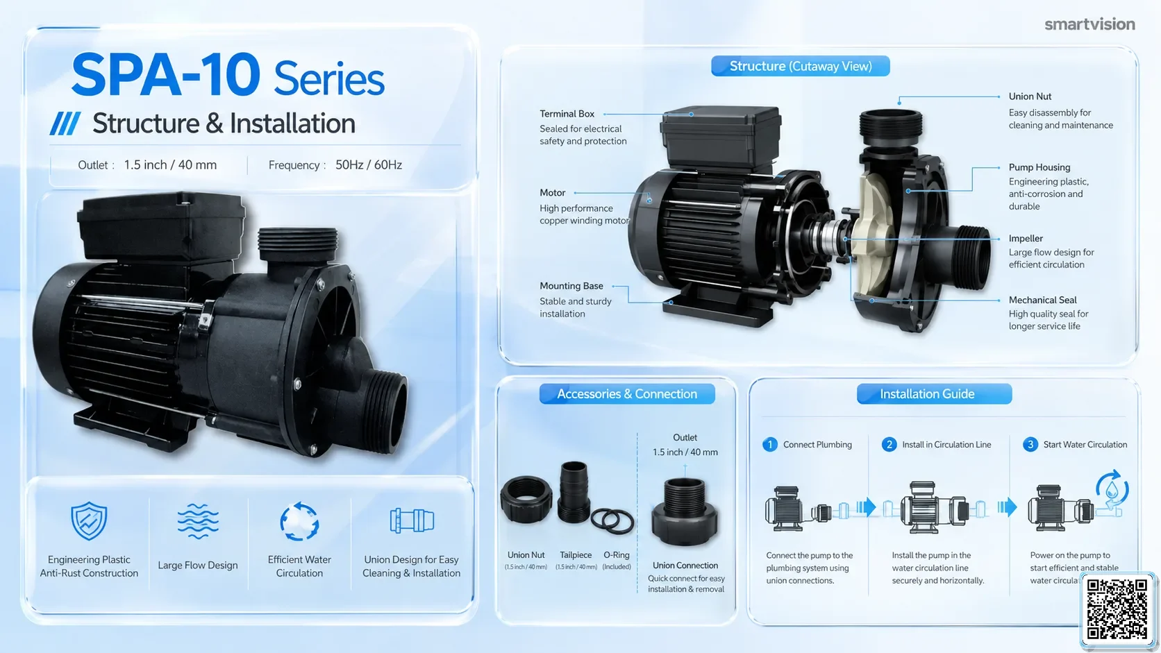 SPA-10 SPA-10 Series SPA Pump Catalogue Taiwan Pumps, Bơm Đài Loan nhập khẩu