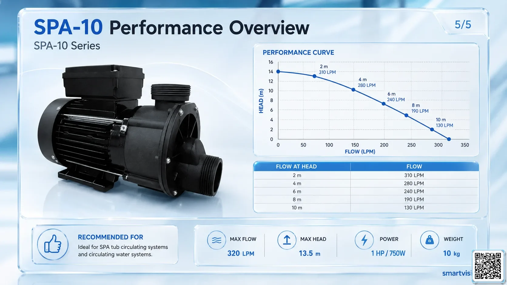 SPA-10 SPA-10 Series SPA Pump Catalogue Taiwan Pumps, Bơm Đài Loan nhập khẩu
