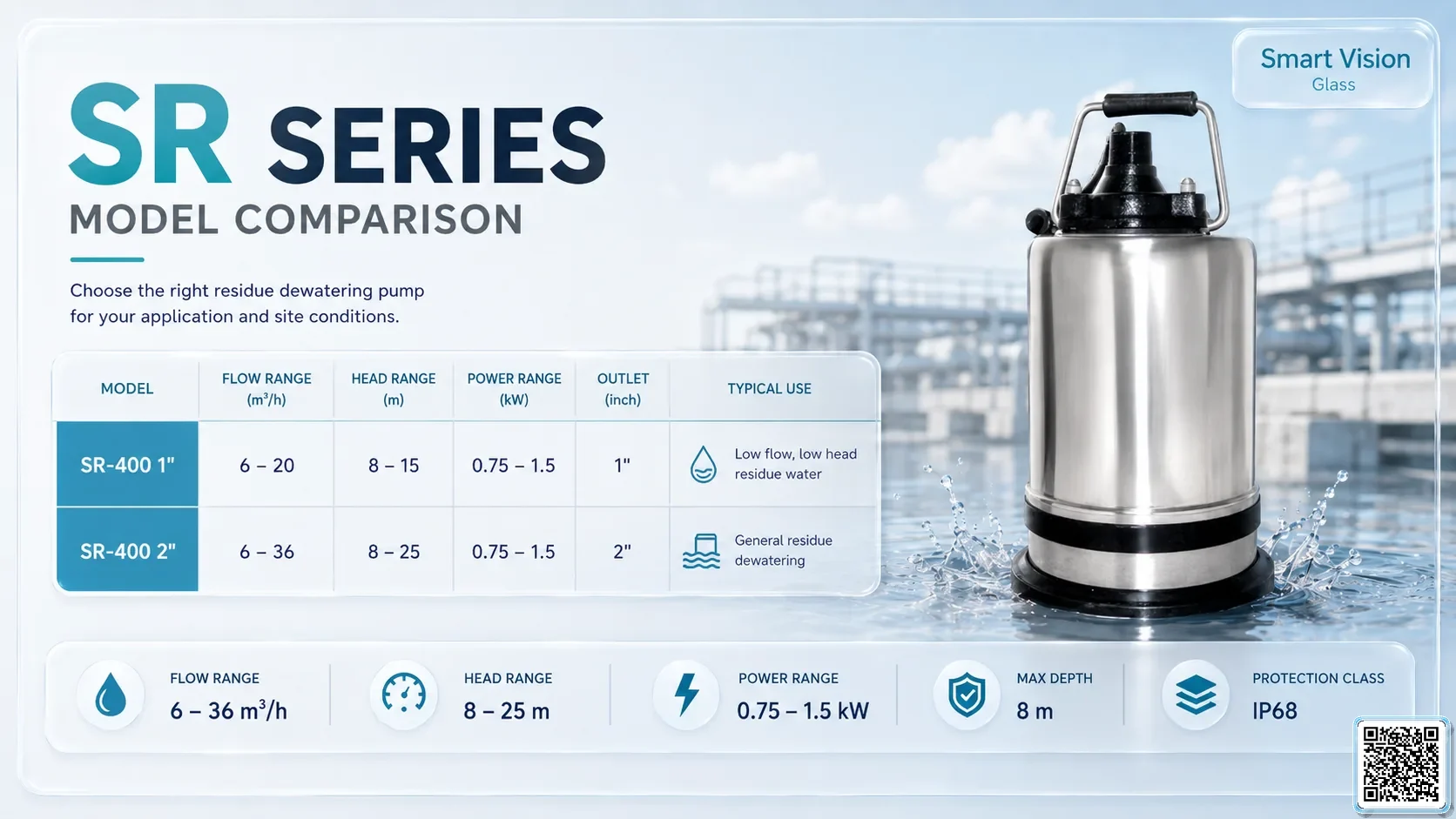 SR SR Series Residue Dewatering Pump Bơm Đài Loan - App Pumps