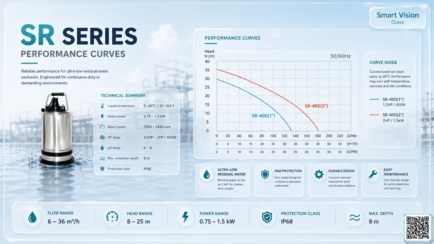 SR SR Series Residue Dewatering Pump Bơm Đài Loan - App Pumps