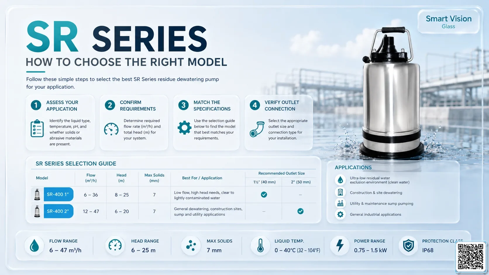 SR SR Series Residue Dewatering Pump Bơm Đài Loan - App Pumps