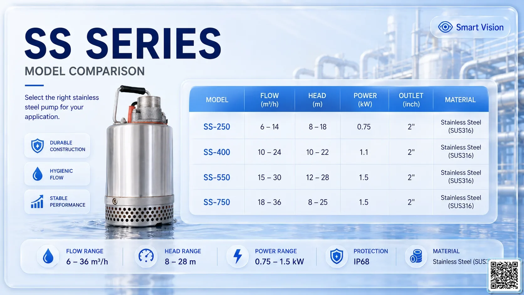 SS SS Series Stainless Steel Industrial Pumps Bơm Đài Loan - App Pumps