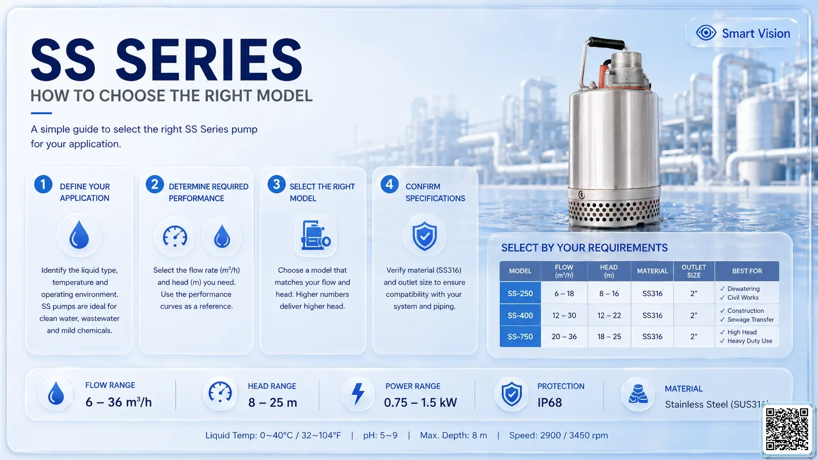 SS SS Series Stainless Steel Industrial Pumps Bơm Đài Loan - App Pumps