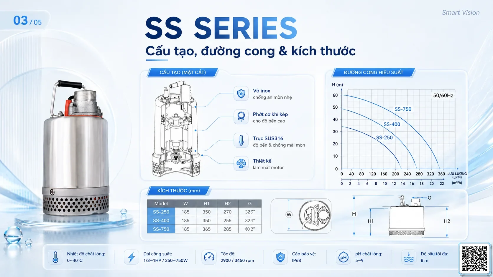 SS SS Series Stainless Steel Industrial Pumps Catalogue Taiwan Pumps, Bơm Đài Loan nhập khẩu