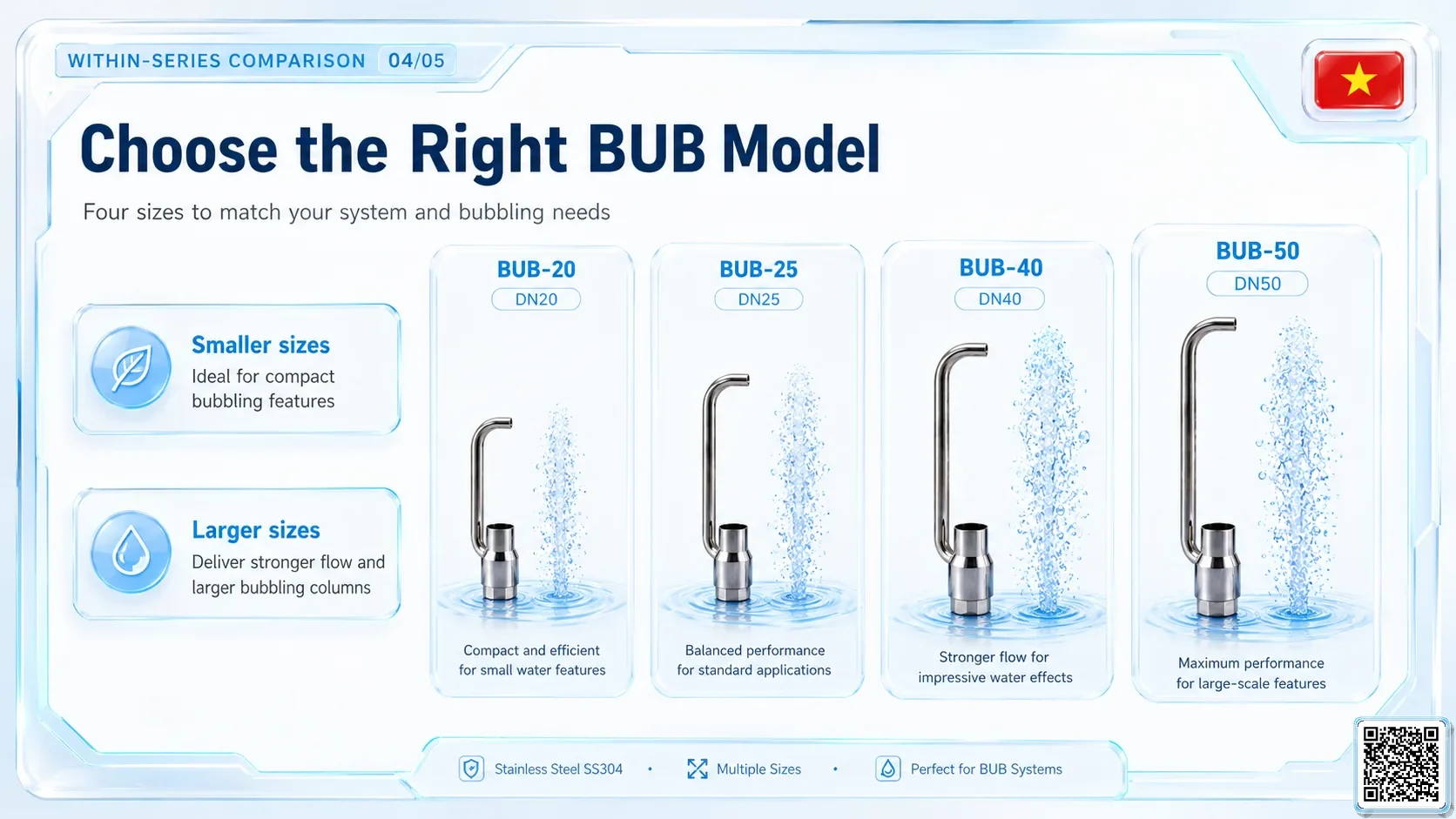 SV-NZ-BUB SV-NZ-BUB Bubbling Nozzle Catalogue Nozzle - fountain nozzle - fountain equipments