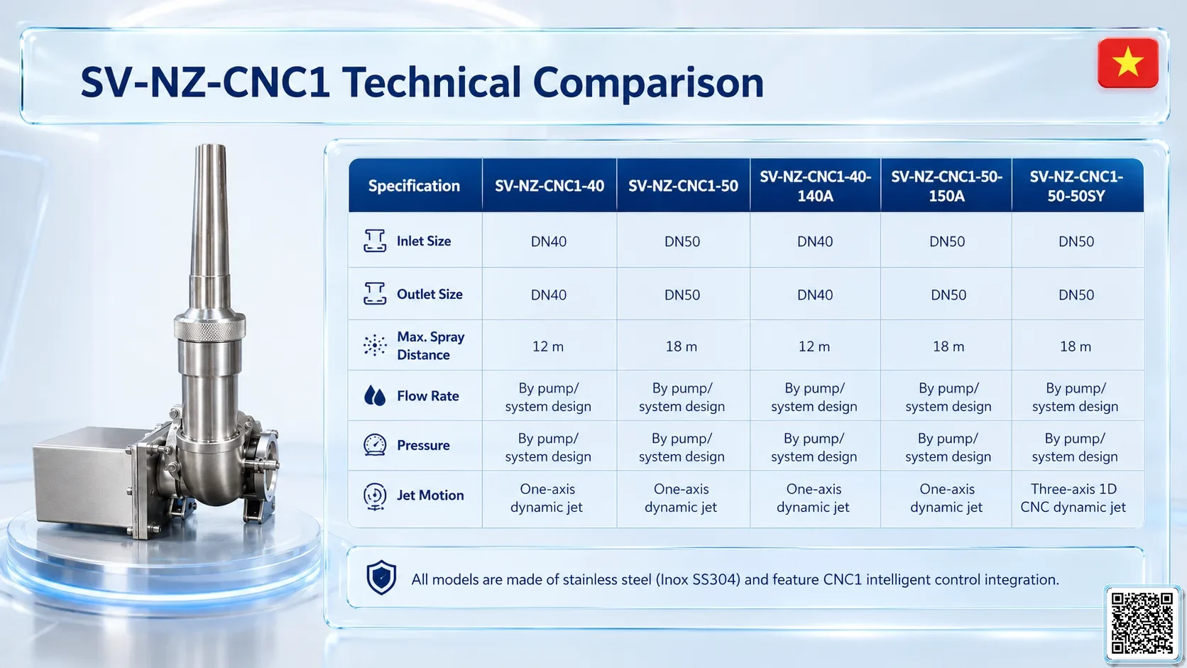 SV-NZ-CNC1 SV-NZ-CNC1 One Dimensional CNC Nozzle Catalogue Nozzle - fountain nozzle - fountain equipments