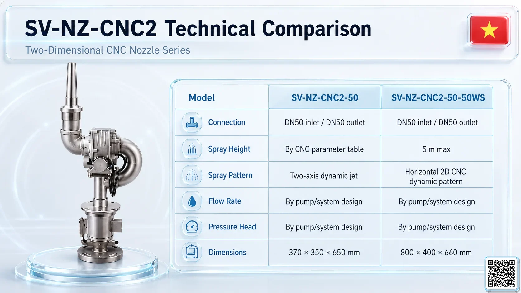 SV-NZ-CNC2 SV-NZ-CNC2 Two-Dimensional CNC Nozzle Catalogue Nozzle - fountain nozzle - fountain equipments