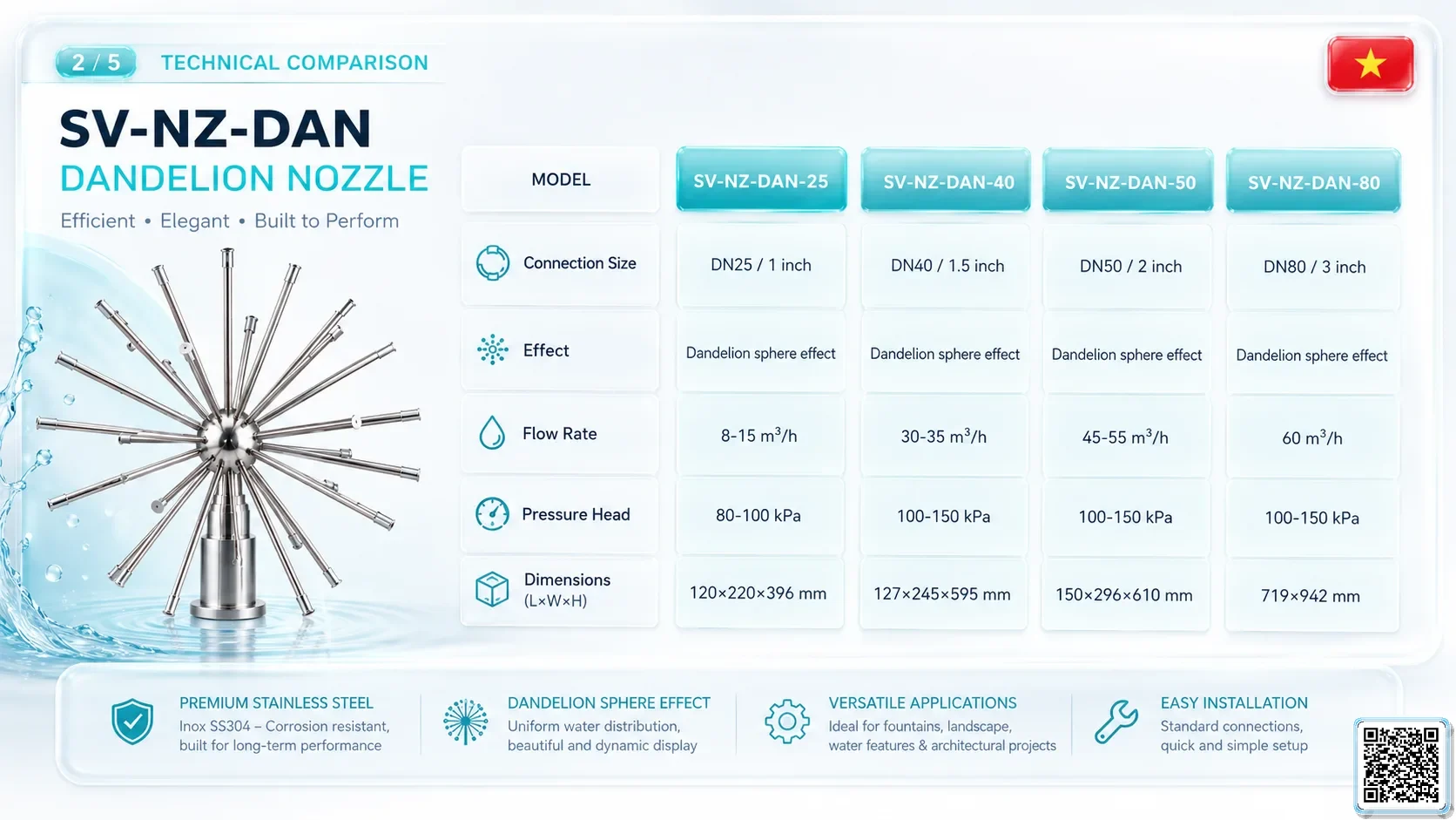 SV-NZ-DAN SV-NZ-DAN Dandelion Nozzle Catalogue Nozzle - fountain nozzle - fountain equipments