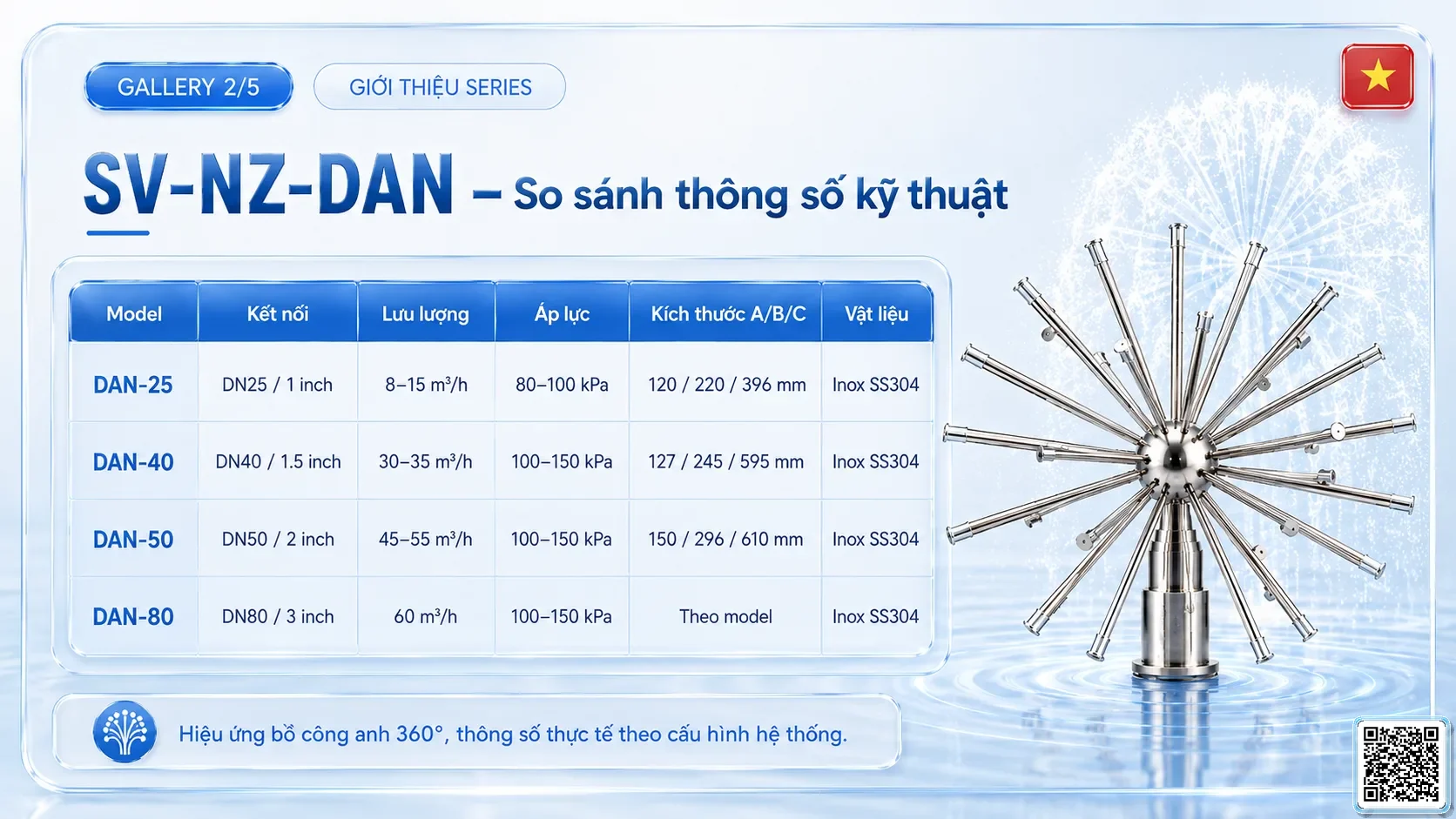 SV-NZ-DAN SV-NZ-DAN Dandelion Nozzle Thông số kỹ thuật vòi phun, Catalogue vòi phun nước nghệ thuật