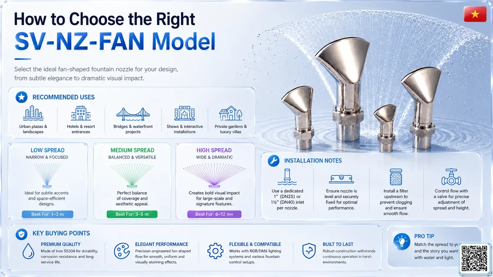 SV-NZ-FAN SV-NZ-FAN Fan-Shaped Nozzle Catalogue Nozzle - fountain nozzle - fountain equipments