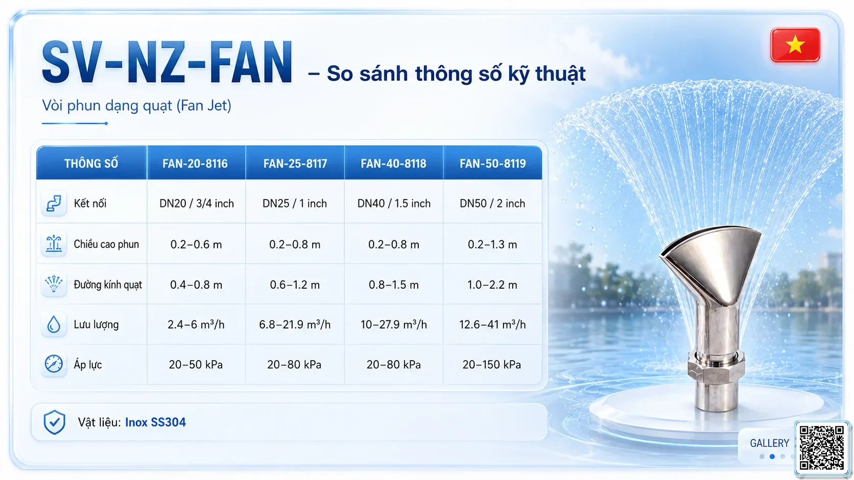 SV-NZ-FAN SV-NZ-FAN Fan-Shaped Nozzle Thông số kỹ thuật vòi phun, Catalogue vòi phun nước nghệ thuật