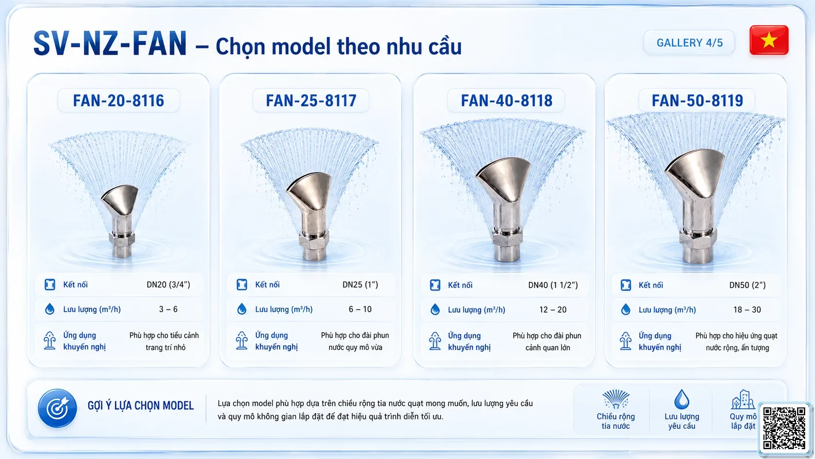 SV-NZ-FAN SV-NZ-FAN Fan-Shaped Nozzle Thông số kỹ thuật vòi phun, Catalogue vòi phun nước nghệ thuật