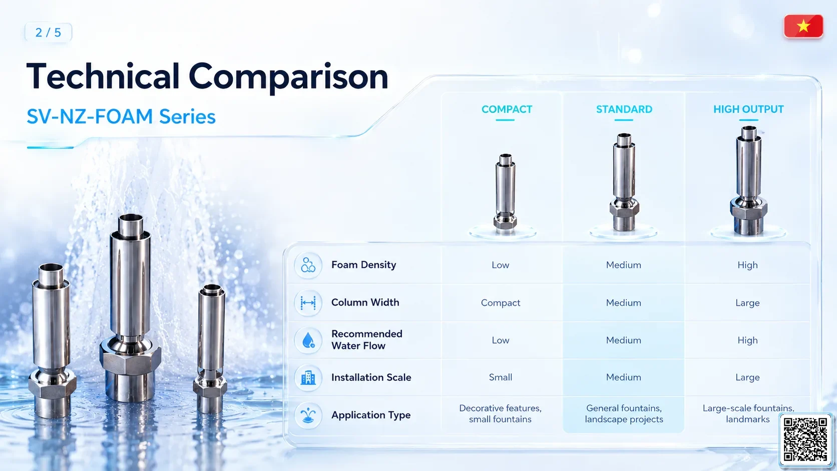 SV-NZ-FOAM SV-NZ-FOAM Foam Effect Nozzle Catalogue Nozzle - fountain nozzle - fountain equipments