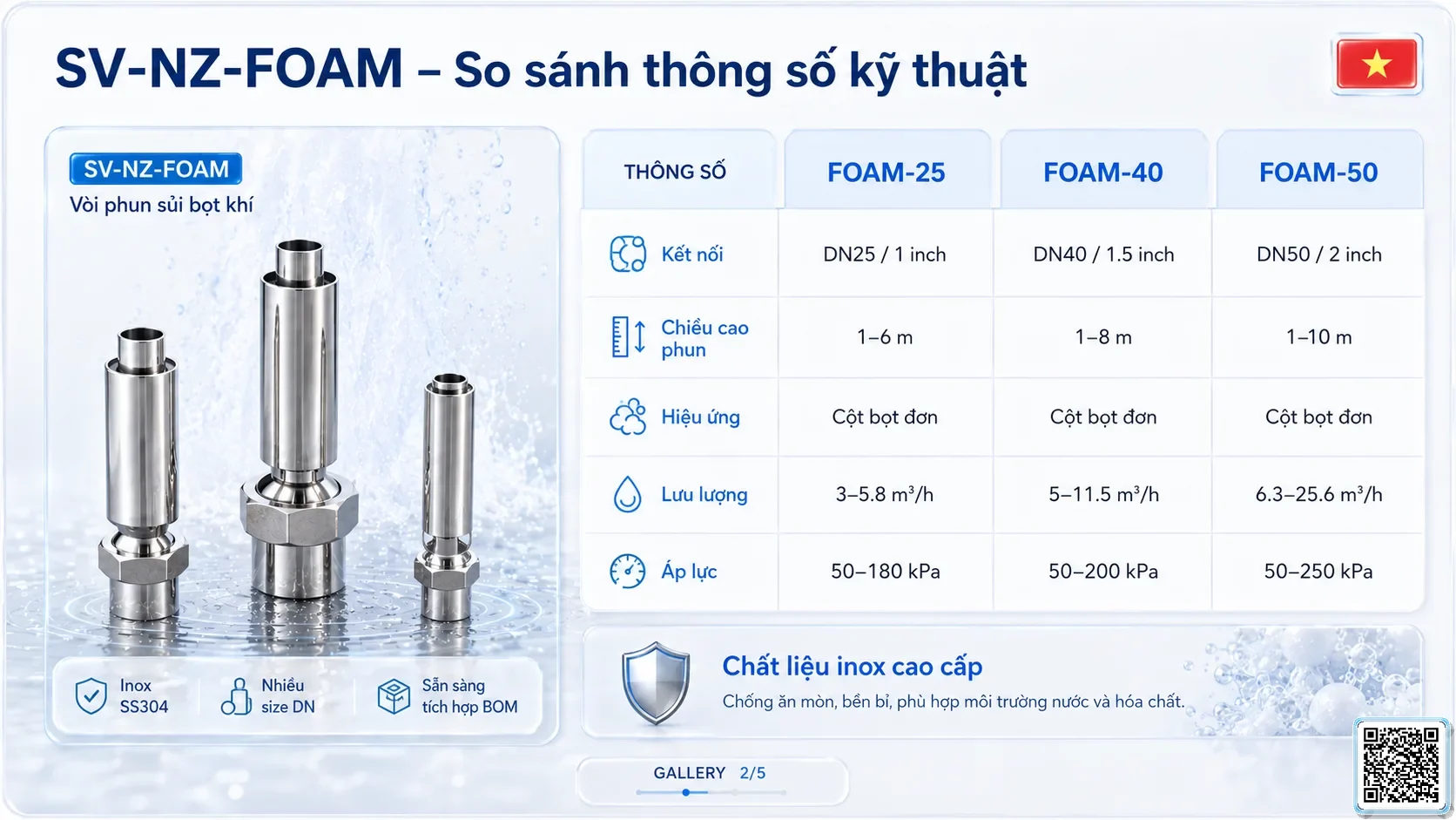 SV-NZ-FOAM SV-NZ-FOAM Foam Effect Nozzle Thông số kỹ thuật vòi phun, Catalogue vòi phun nước nghệ thuật
