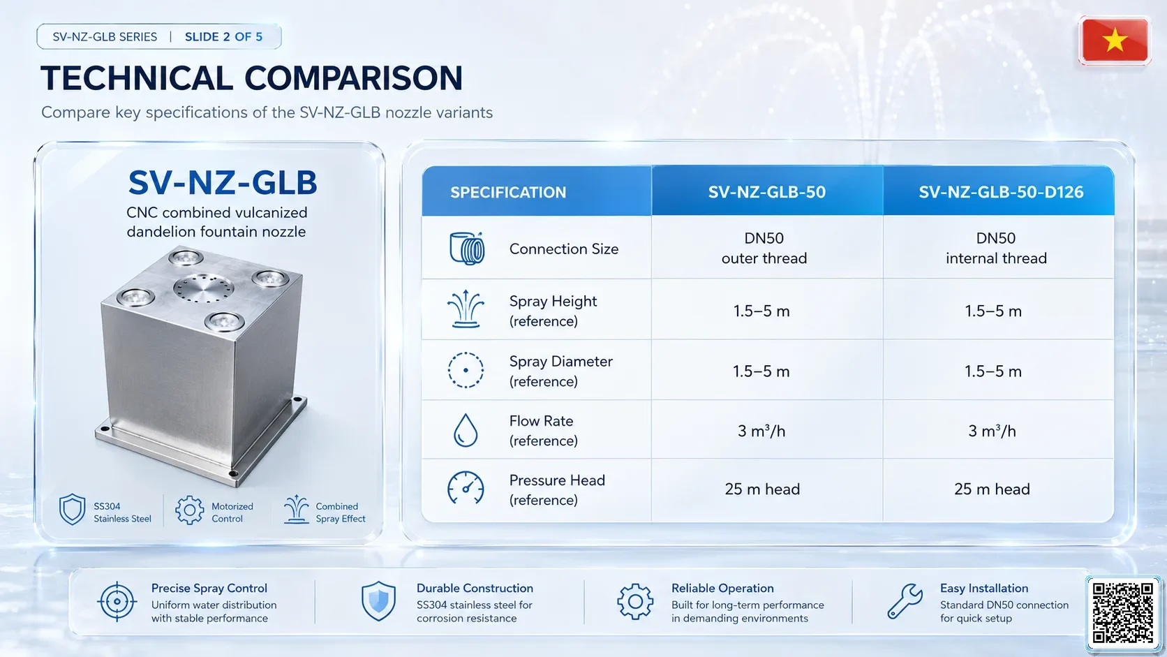 SV-NZ-GLB SV-NZ-GLB CNC Glass Light Basket Nozzle Catalogue Nozzle - fountain nozzle - fountain equipments
