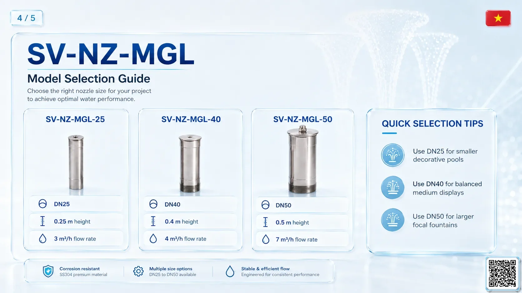 SV-NZ-MGL SV-NZ-MGL Morning Glory Nozzle Catalogue Nozzle - fountain nozzle - fountain equipments