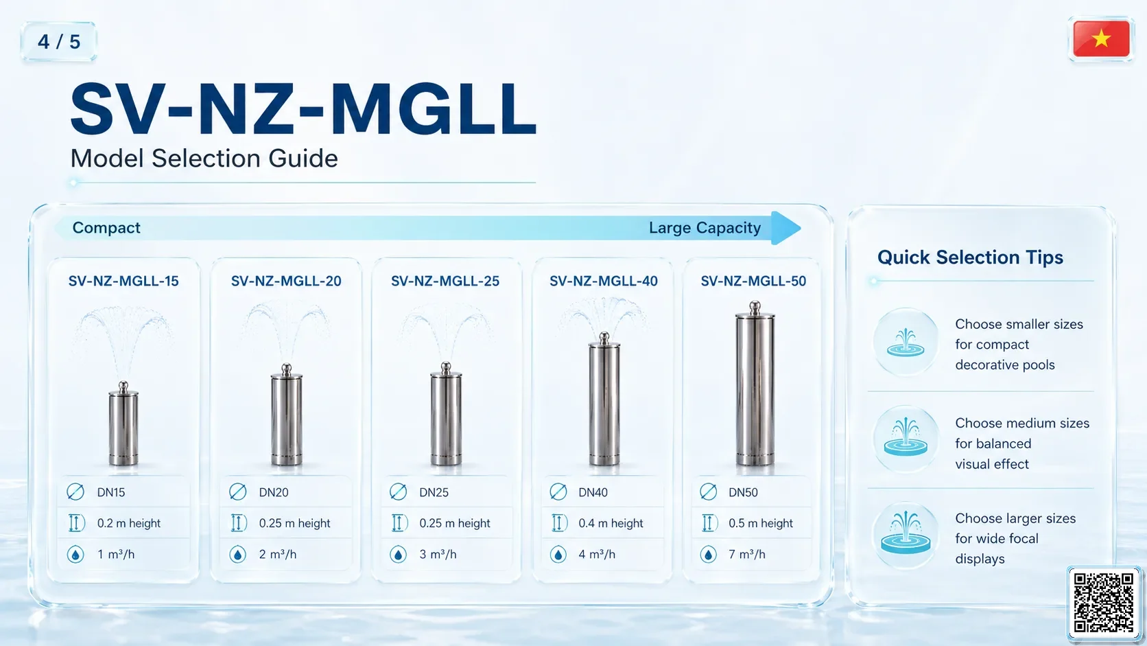 SV-NZ-MGLL SV-NZ-MGLL Morning Glory Nozzle Lengthening Catalogue Nozzle - fountain nozzle - fountain equipments