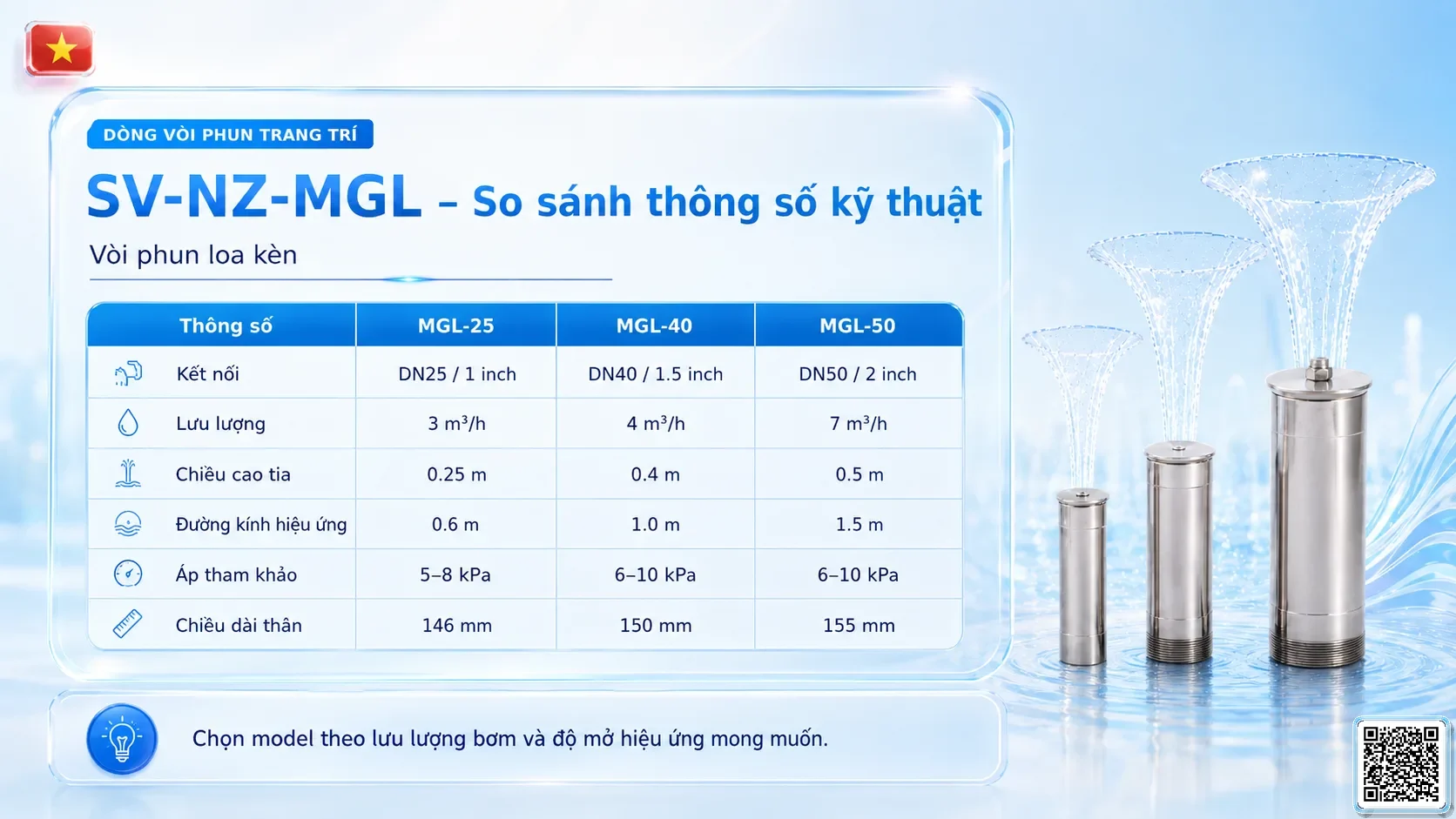 SV-NZ-MGLL SV-NZ-MGLL Morning Glory Nozzle Lengthening Thông số kỹ thuật vòi phun, Catalogue vòi phun nước nghệ thuật