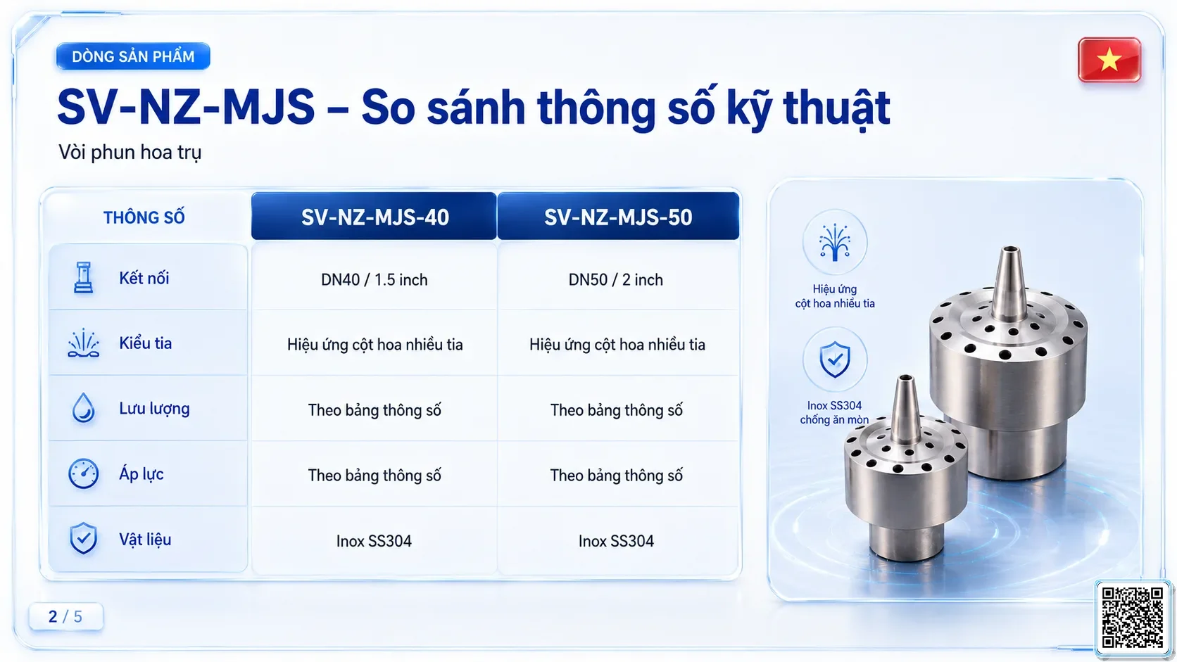 SV-NZ-MJS SV-NZ-MJS Multi-Jet Style Nozzle Thông số kỹ thuật vòi phun, Catalogue vòi phun nước nghệ thuật