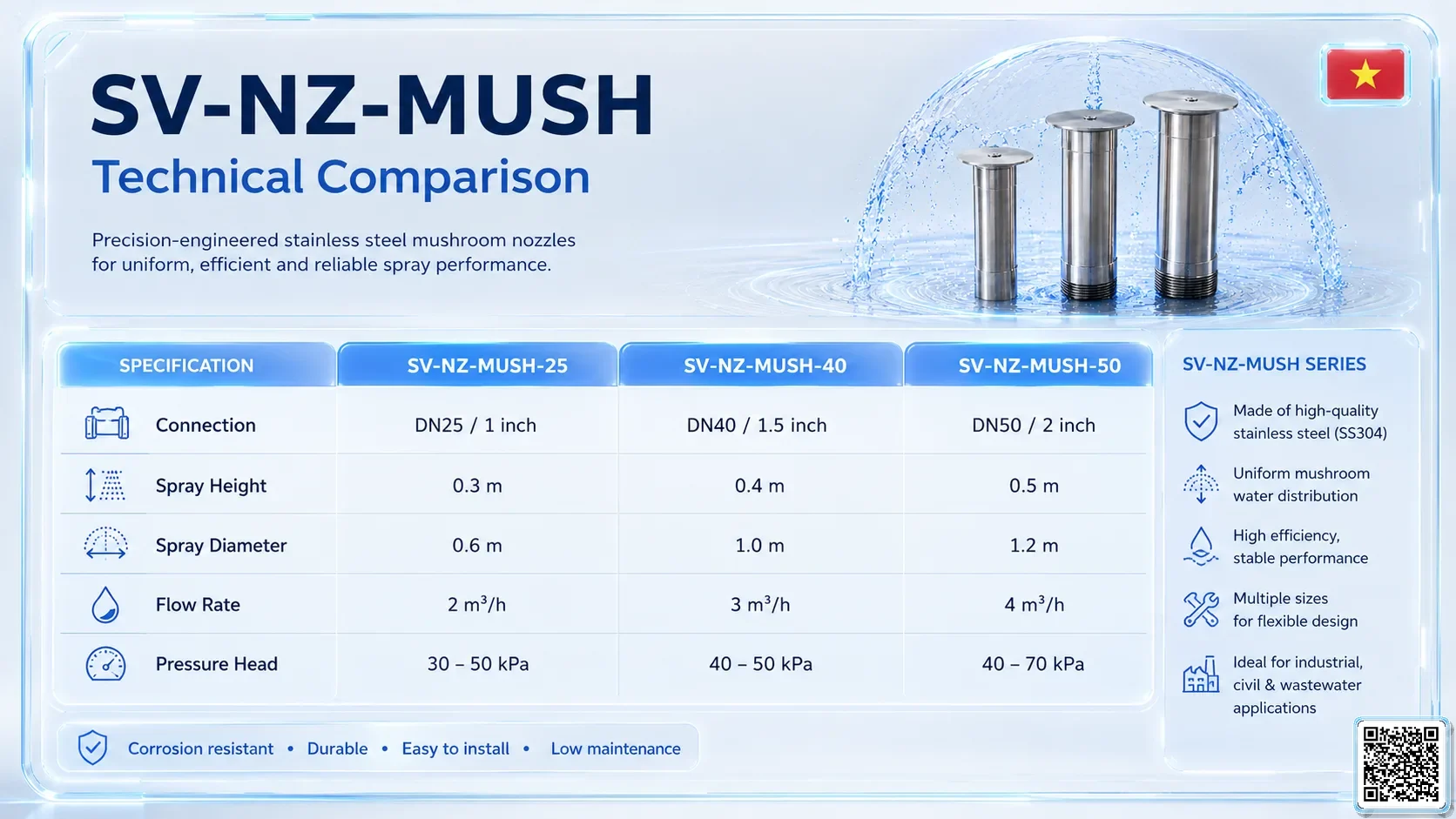 SV-NZ-MUSH SV-NZ-MUSH Mushroom Nozzle Catalogue Nozzle - fountain nozzle - fountain equipments