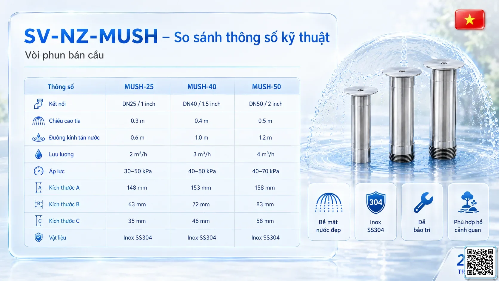 SV-NZ-MUSH SV-NZ-MUSH Mushroom Nozzle Thông số kỹ thuật vòi phun, Catalogue vòi phun nước nghệ thuật