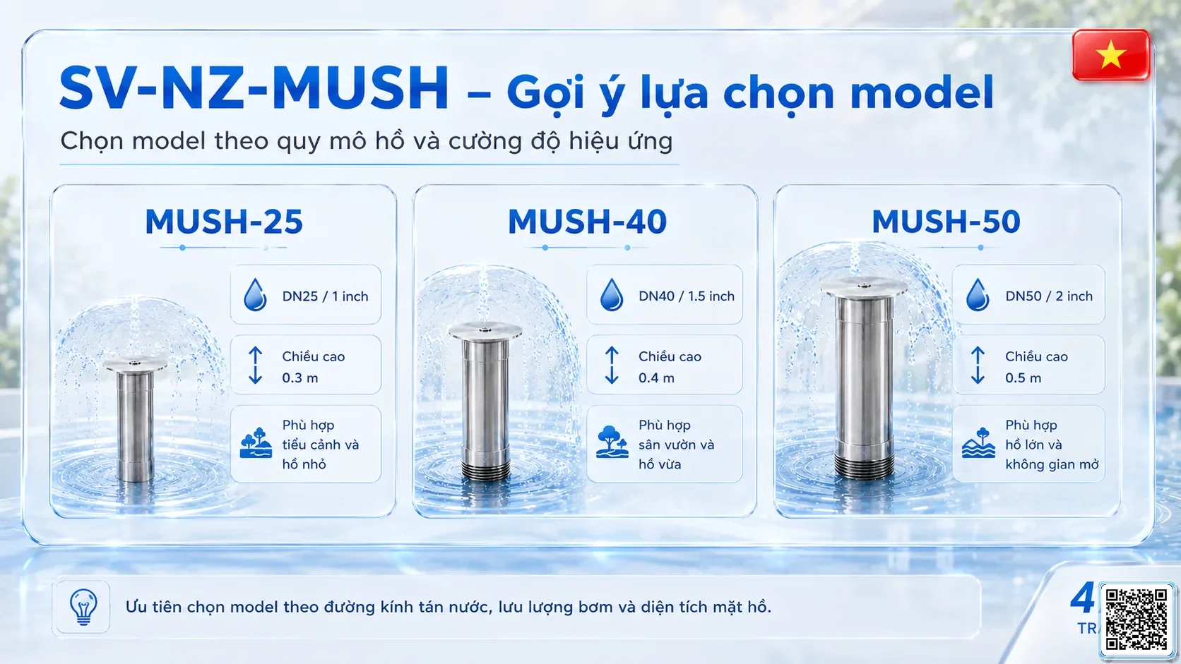 SV-NZ-MUSH SV-NZ-MUSH Mushroom Nozzle Thông số kỹ thuật vòi phun, Catalogue vòi phun nước nghệ thuật
