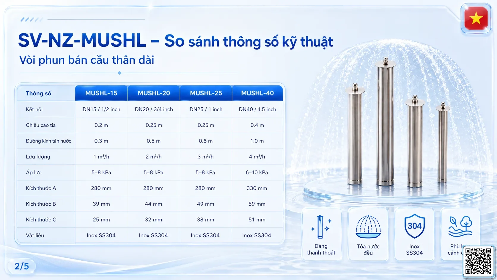 SV-NZ-MUSHL SV-NZ-MUSHL Mushroom Nozzle Lengthening Thông số kỹ thuật vòi phun, Catalogue vòi phun nước nghệ thuật
