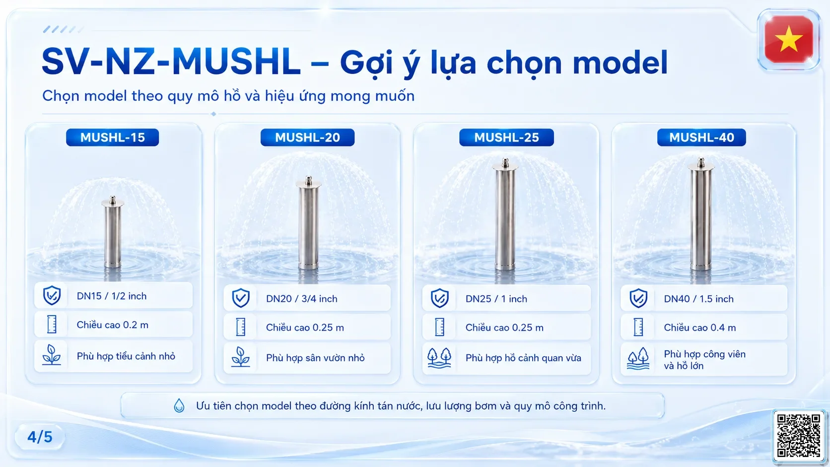 SV-NZ-MUSHL SV-NZ-MUSHL Mushroom Nozzle Lengthening Thông số kỹ thuật vòi phun, Catalogue vòi phun nước nghệ thuật