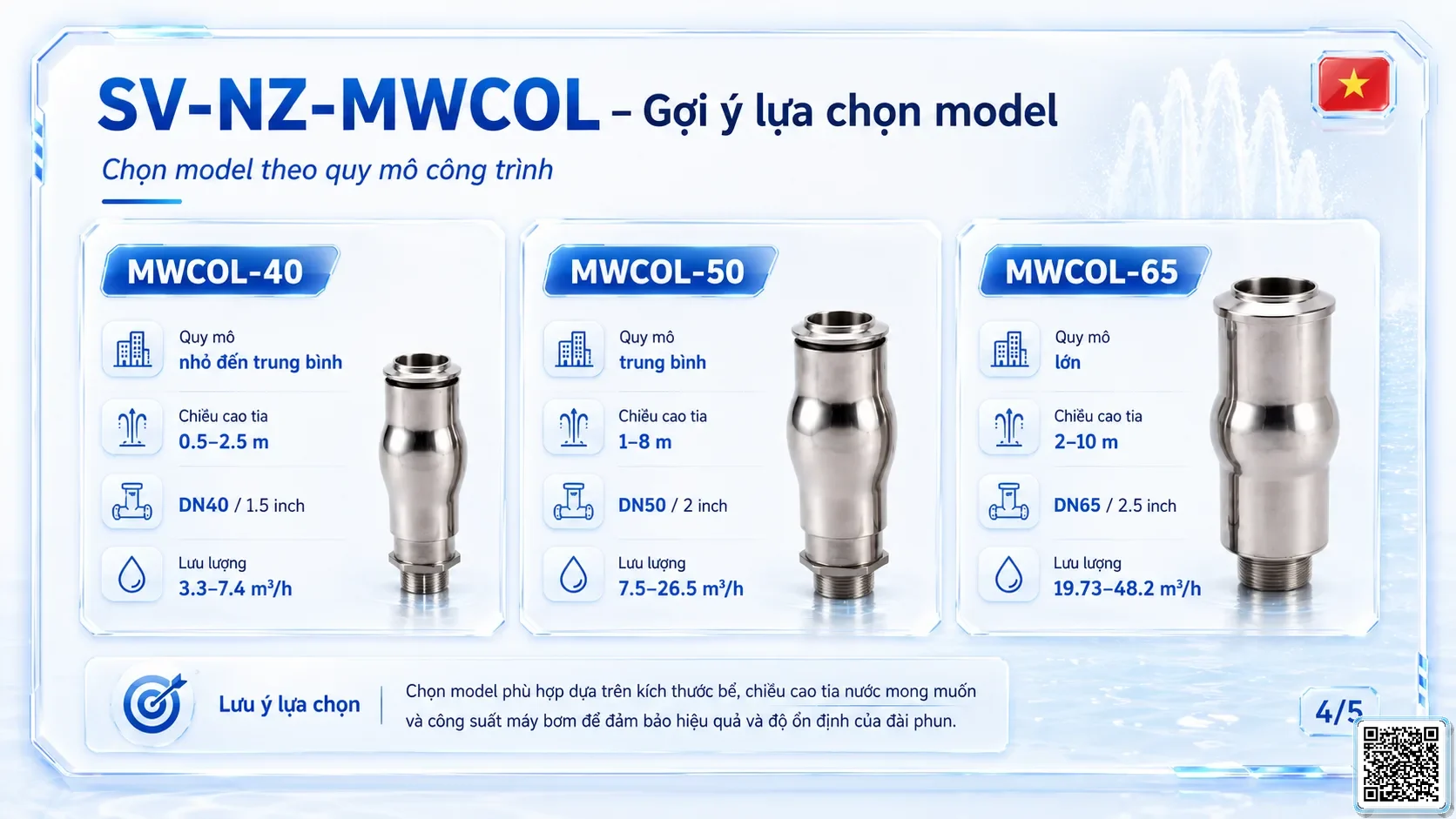 SV-NZ-MWCOL SV-NZ-MWCOL Stainless Steel Water Column Nozzle Thông số kỹ thuật vòi phun, Catalogue vòi phun nước nghệ thuật