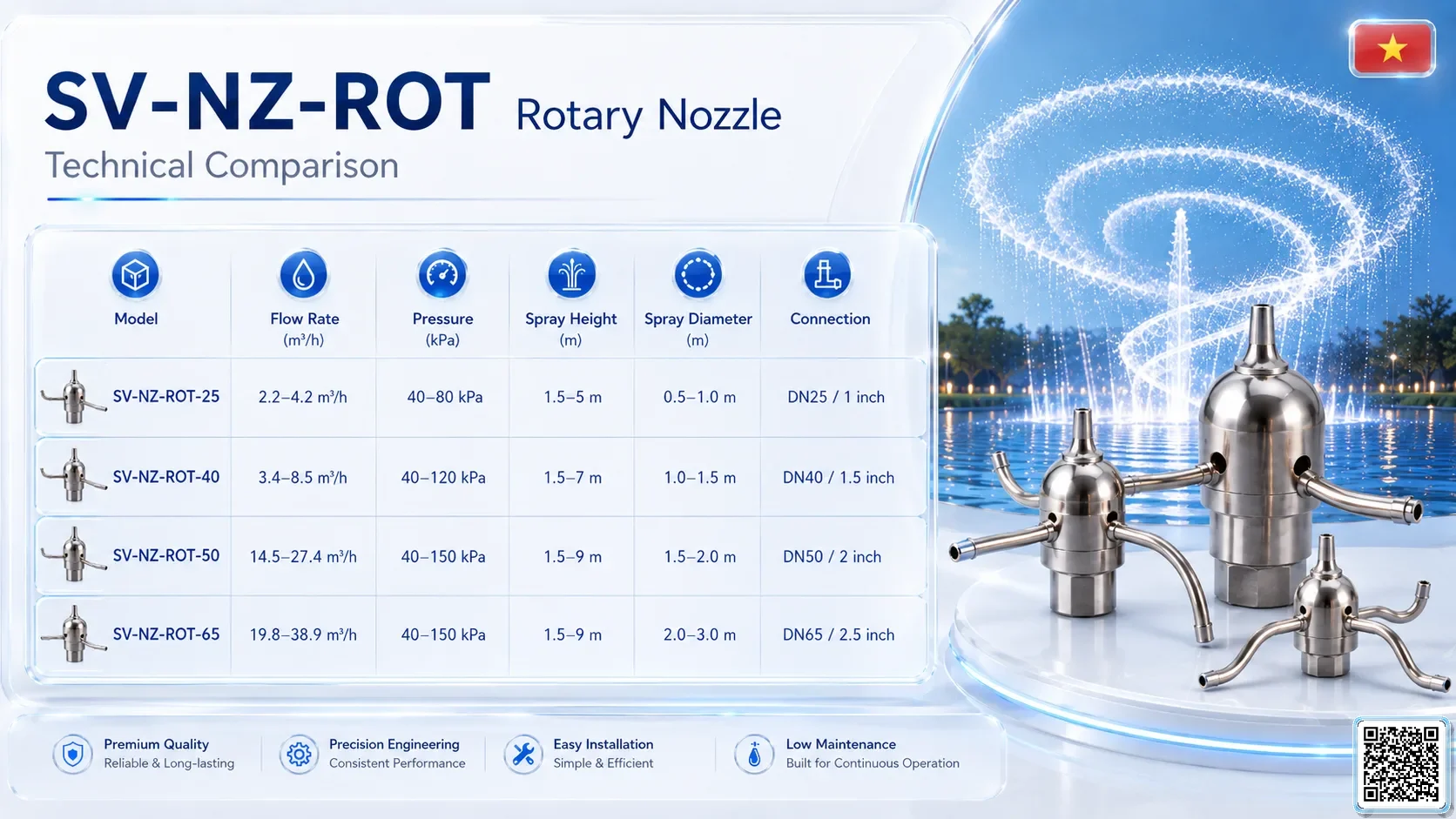 SV-NZ-ROT SV-NZ-ROT Rotary Nozzle Catalogue Nozzle - fountain nozzle - fountain equipments