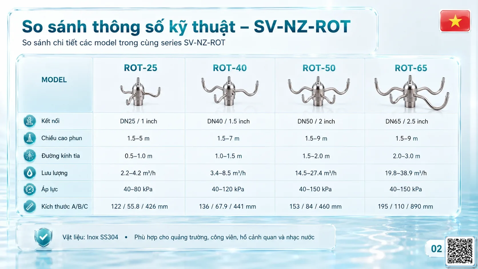 SV-NZ-ROT SV-NZ-ROT Rotary Nozzle Thông số kỹ thuật vòi phun, Catalogue vòi phun nước nghệ thuật