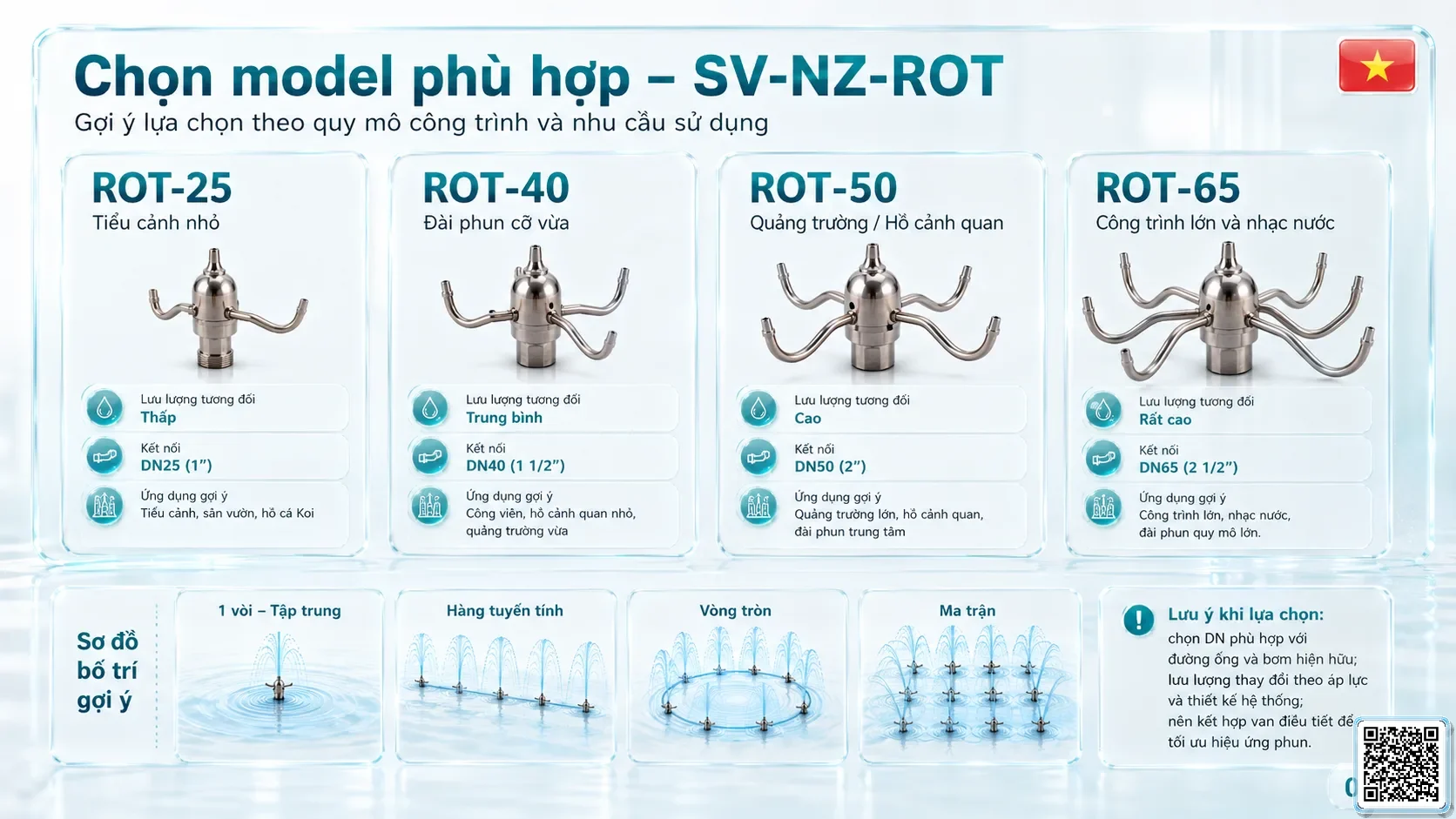 SV-NZ-ROT SV-NZ-ROT Rotary Nozzle Thông số kỹ thuật vòi phun, Catalogue vòi phun nước nghệ thuật