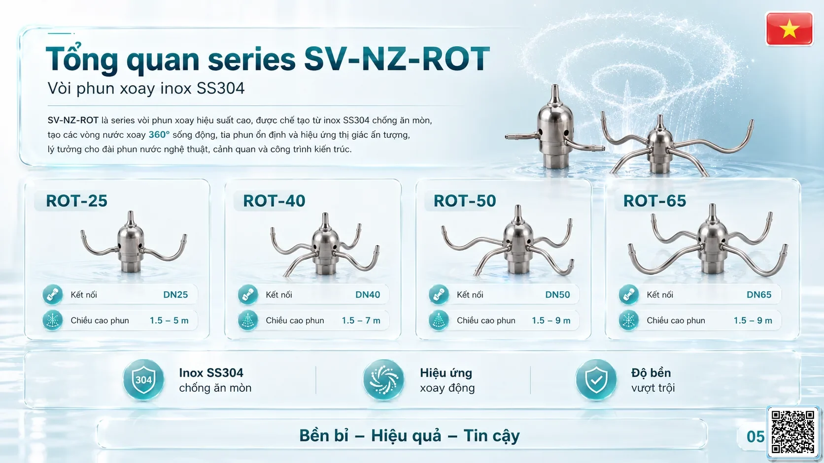 SV-NZ-ROT SV-NZ-ROT Rotary Nozzle Thông số kỹ thuật vòi phun, Catalogue vòi phun nước nghệ thuật