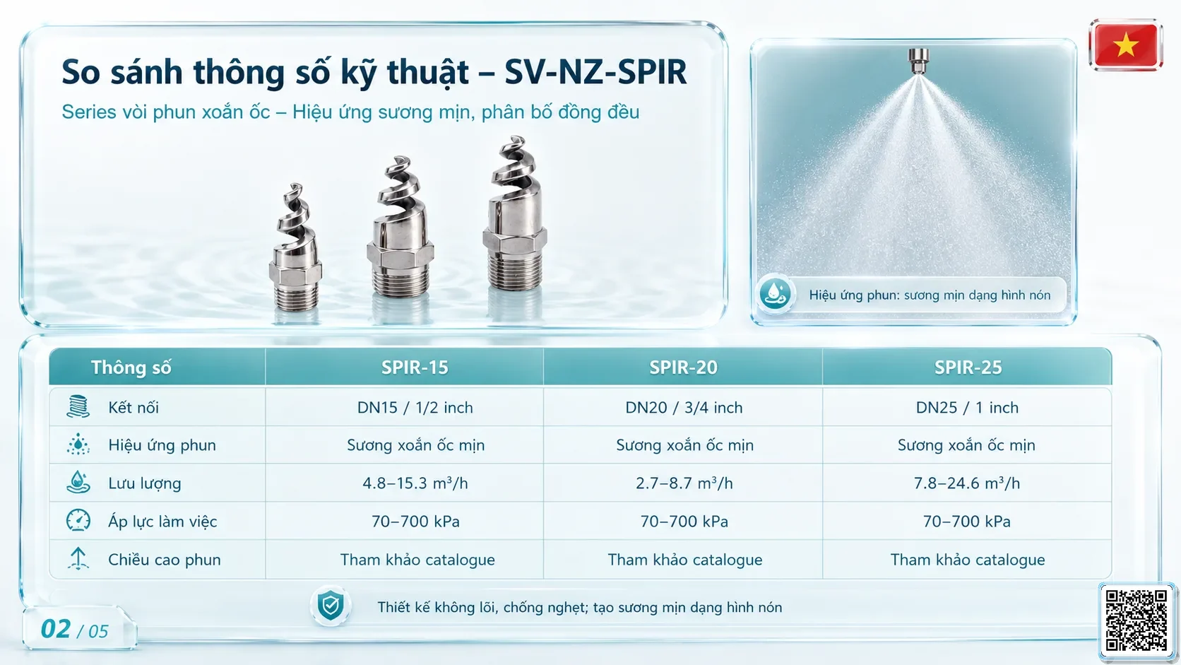 SV-NZ-SPIR SV-NZ-SPIR Spiral Nozzle Thông số kỹ thuật vòi phun, Catalogue vòi phun nước nghệ thuật