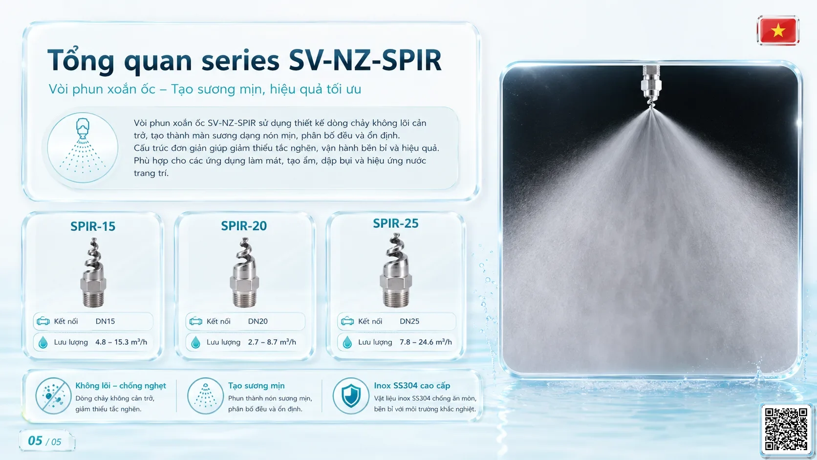 SV-NZ-SPIR SV-NZ-SPIR Spiral Nozzle Thông số kỹ thuật vòi phun, Catalogue vòi phun nước nghệ thuật
